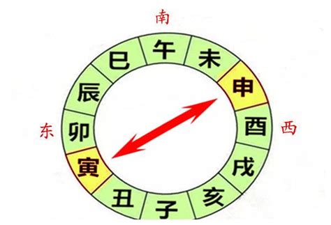 申寅相冲|八字寅申相冲会有什么后果